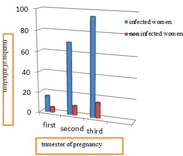 View of BACTERIA ASSOCIATED WITH URINARY TRACT INFECTION IN PREGNANT WOMEN  WITH OVERVIEW OF THEIR ANTIBIOTIC SUSCEPTIBILITY TESTS