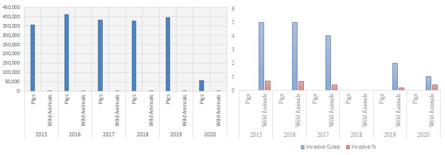 Epidemiology Study of Trichinella Spiralis Infection in Tyumen Region